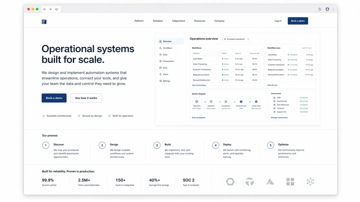 Structured technology website board with dashboard panels and warm technical accents.